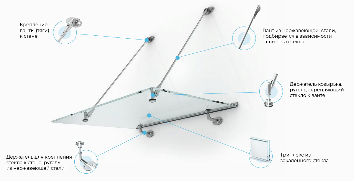 Стеклянный козырек навес на вантах