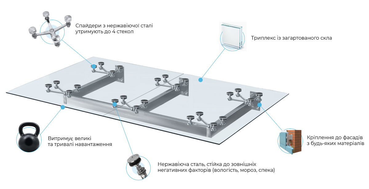 Спайдерна система кріплення скла