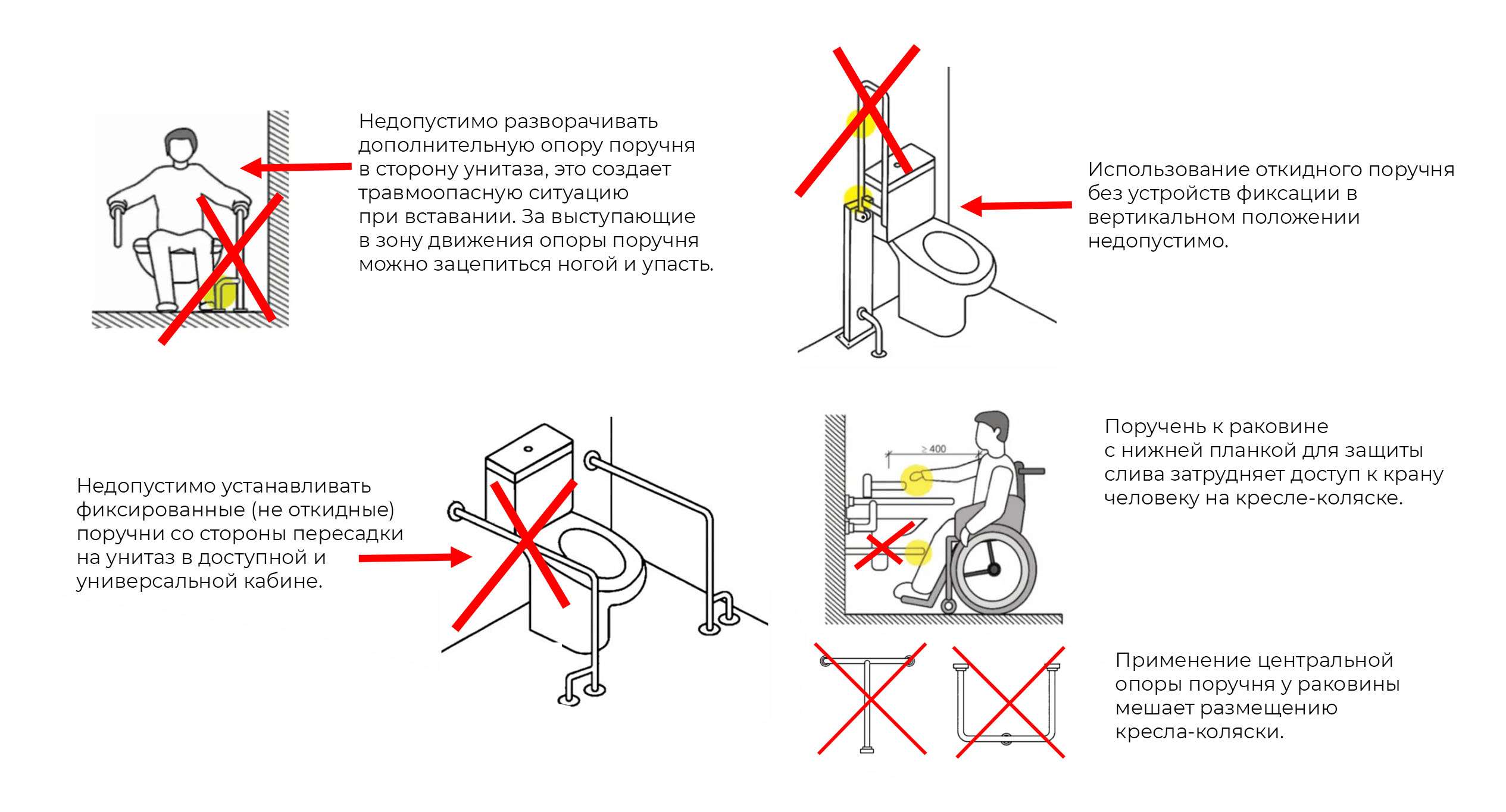правила установки поручней для инвалидов